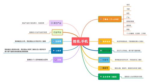 移動(dòng)互聯(lián)新名片 探索“.手機(jī)”域名的專(zhuān)屬價(jià)值與注冊(cè)服務(wù)